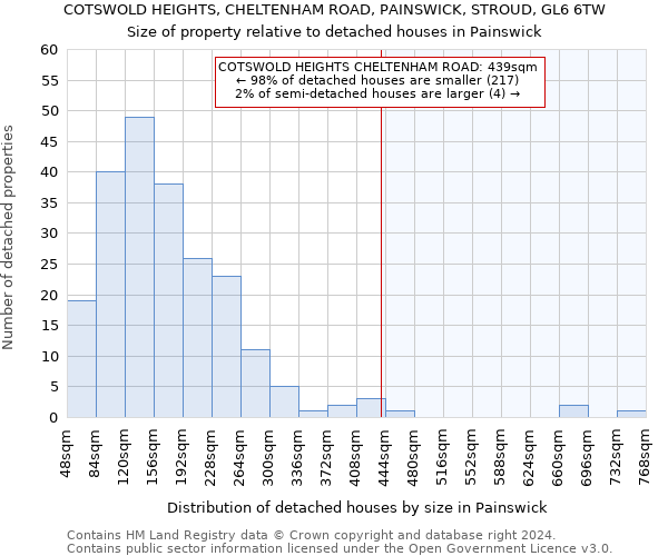 COTSWOLD HEIGHTS, CHELTENHAM ROAD, PAINSWICK, STROUD, GL6 6TW: Size of property relative to detached houses in Painswick