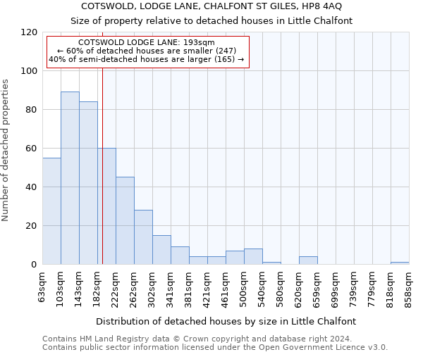 COTSWOLD, LODGE LANE, CHALFONT ST GILES, HP8 4AQ: Size of property relative to detached houses in Little Chalfont