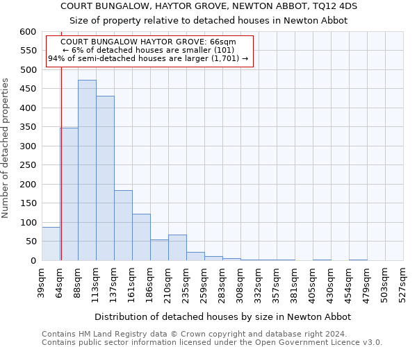 COURT BUNGALOW, HAYTOR GROVE, NEWTON ABBOT, TQ12 4DS: Size of property relative to detached houses in Newton Abbot