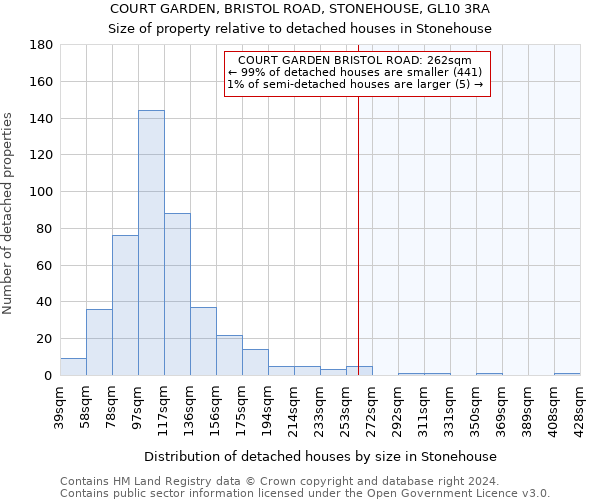 COURT GARDEN, BRISTOL ROAD, STONEHOUSE, GL10 3RA: Size of property relative to detached houses in Stonehouse