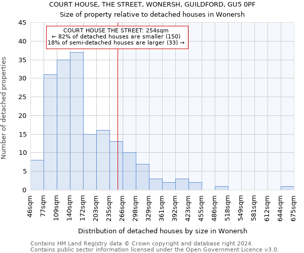 COURT HOUSE, THE STREET, WONERSH, GUILDFORD, GU5 0PF: Size of property relative to detached houses in Wonersh