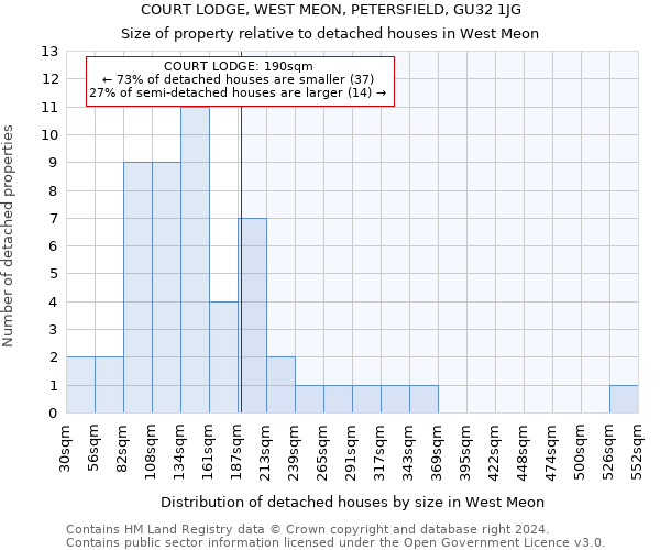 COURT LODGE, WEST MEON, PETERSFIELD, GU32 1JG: Size of property relative to detached houses in West Meon