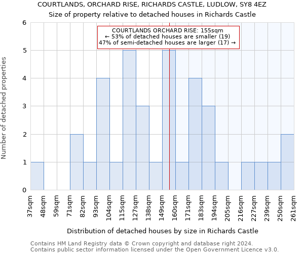 COURTLANDS, ORCHARD RISE, RICHARDS CASTLE, LUDLOW, SY8 4EZ: Size of property relative to detached houses in Richards Castle