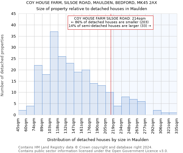 COY HOUSE FARM, SILSOE ROAD, MAULDEN, BEDFORD, MK45 2AX: Size of property relative to detached houses in Maulden