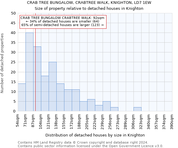 CRAB TREE BUNGALOW, CRABTREE WALK, KNIGHTON, LD7 1EW: Size of property relative to detached houses in Knighton