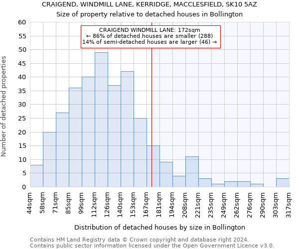 CRAIGEND, WINDMILL LANE, KERRIDGE, MACCLESFIELD, SK10 5AZ: Size of property relative to detached houses in Bollington