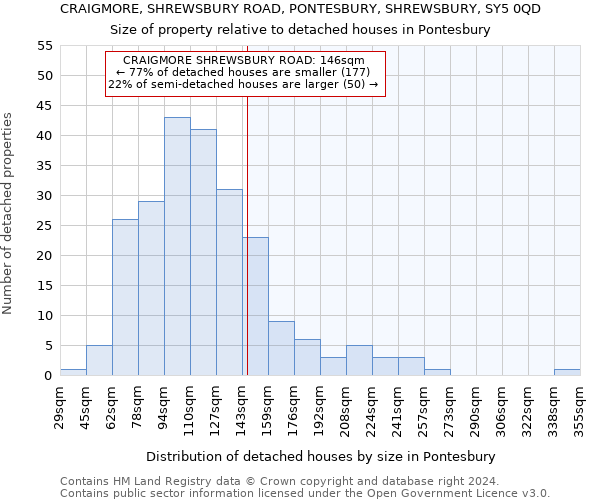 CRAIGMORE, SHREWSBURY ROAD, PONTESBURY, SHREWSBURY, SY5 0QD: Size of property relative to detached houses in Pontesbury