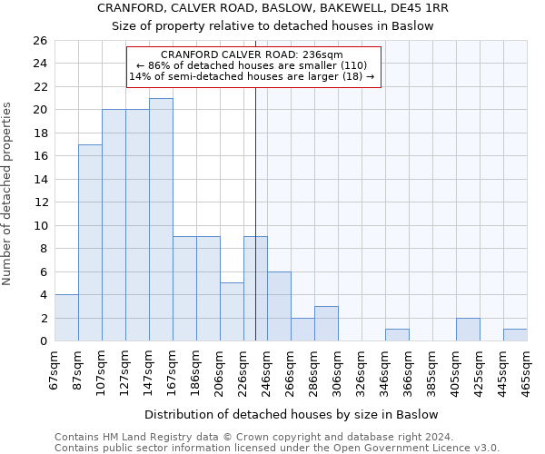 CRANFORD, CALVER ROAD, BASLOW, BAKEWELL, DE45 1RR: Size of property relative to detached houses in Baslow