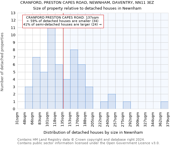 CRANFORD, PRESTON CAPES ROAD, NEWNHAM, DAVENTRY, NN11 3EZ: Size of property relative to detached houses in Newnham