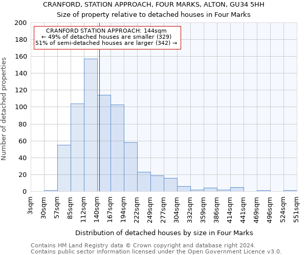 CRANFORD, STATION APPROACH, FOUR MARKS, ALTON, GU34 5HH: Size of property relative to detached houses in Four Marks