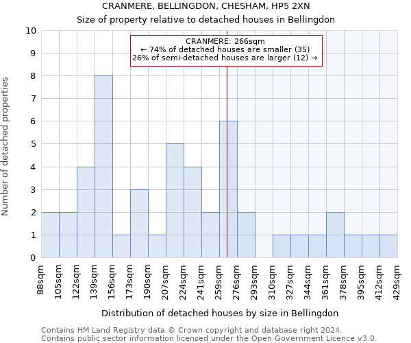 CRANMERE, BELLINGDON, CHESHAM, HP5 2XN: Size of property relative to detached houses in Bellingdon