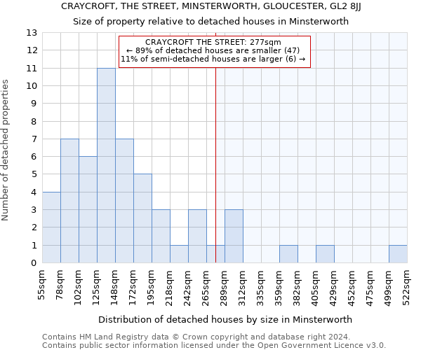 CRAYCROFT, THE STREET, MINSTERWORTH, GLOUCESTER, GL2 8JJ: Size of property relative to detached houses in Minsterworth