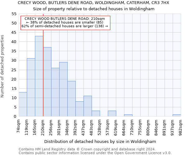 CRECY WOOD, BUTLERS DENE ROAD, WOLDINGHAM, CATERHAM, CR3 7HX: Size of property relative to detached houses in Woldingham