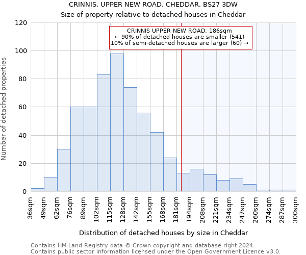 CRINNIS, UPPER NEW ROAD, CHEDDAR, BS27 3DW: Size of property relative to detached houses in Cheddar