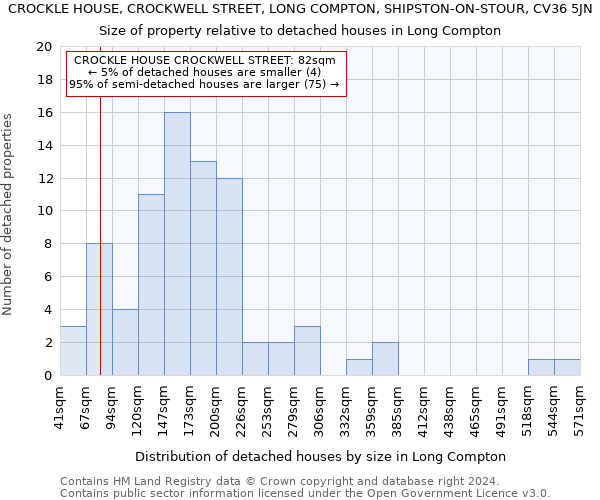 CROCKLE HOUSE, CROCKWELL STREET, LONG COMPTON, SHIPSTON-ON-STOUR, CV36 5JN: Size of property relative to detached houses in Long Compton