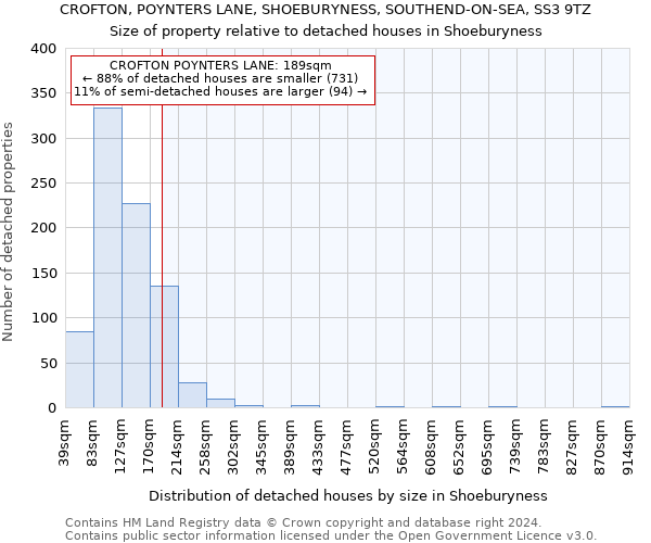 CROFTON, POYNTERS LANE, SHOEBURYNESS, SOUTHEND-ON-SEA, SS3 9TZ: Size of property relative to detached houses in Shoeburyness