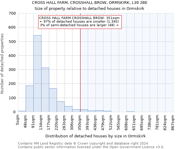 CROSS HALL FARM, CROSSHALL BROW, ORMSKIRK, L39 2BE: Size of property relative to detached houses in Ormskirk