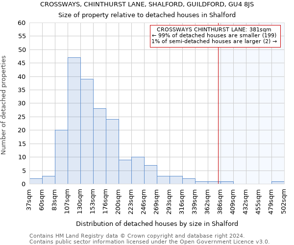 CROSSWAYS, CHINTHURST LANE, SHALFORD, GUILDFORD, GU4 8JS: Size of property relative to detached houses in Shalford