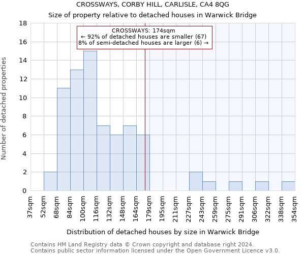 CROSSWAYS, CORBY HILL, CARLISLE, CA4 8QG: Size of property relative to detached houses in Warwick Bridge