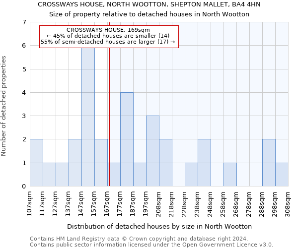 CROSSWAYS HOUSE, NORTH WOOTTON, SHEPTON MALLET, BA4 4HN: Size of property relative to detached houses in North Wootton