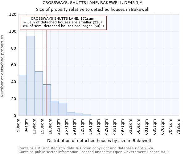 CROSSWAYS, SHUTTS LANE, BAKEWELL, DE45 1JA: Size of property relative to detached houses in Bakewell