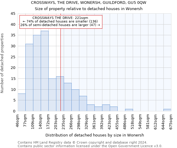 CROSSWAYS, THE DRIVE, WONERSH, GUILDFORD, GU5 0QW: Size of property relative to detached houses in Wonersh