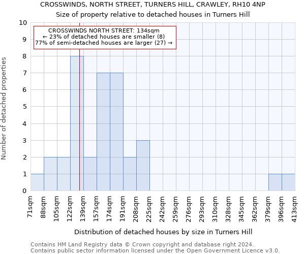 CROSSWINDS, NORTH STREET, TURNERS HILL, CRAWLEY, RH10 4NP: Size of property relative to detached houses in Turners Hill