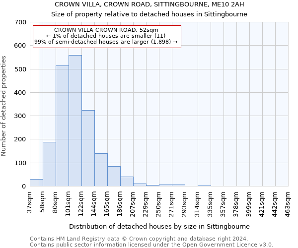 CROWN VILLA, CROWN ROAD, SITTINGBOURNE, ME10 2AH: Size of property relative to detached houses in Sittingbourne