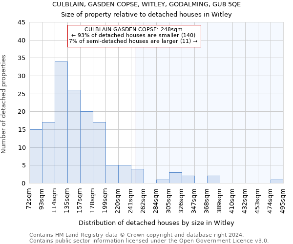 CULBLAIN, GASDEN COPSE, WITLEY, GODALMING, GU8 5QE: Size of property relative to detached houses in Witley