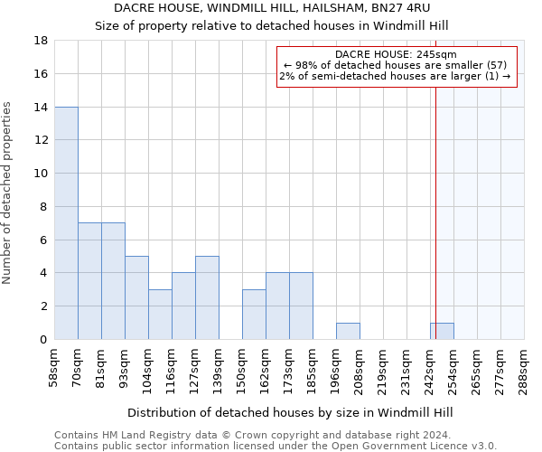 DACRE HOUSE, WINDMILL HILL, HAILSHAM, BN27 4RU: Size of property relative to detached houses in Windmill Hill