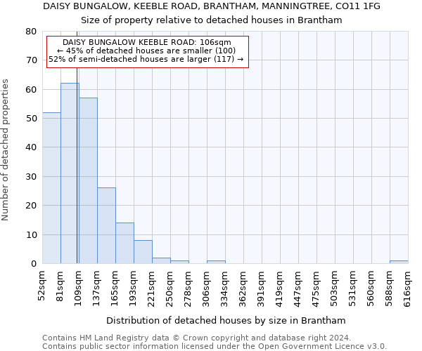 DAISY BUNGALOW, KEEBLE ROAD, BRANTHAM, MANNINGTREE, CO11 1FG: Size of property relative to detached houses in Brantham