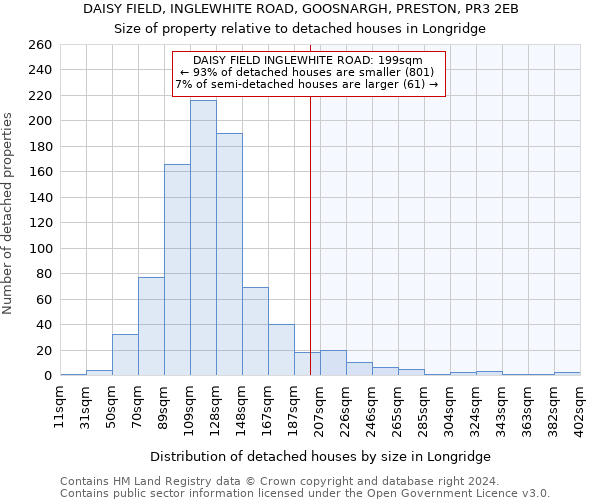 DAISY FIELD, INGLEWHITE ROAD, GOOSNARGH, PRESTON, PR3 2EB: Size of property relative to detached houses in Longridge