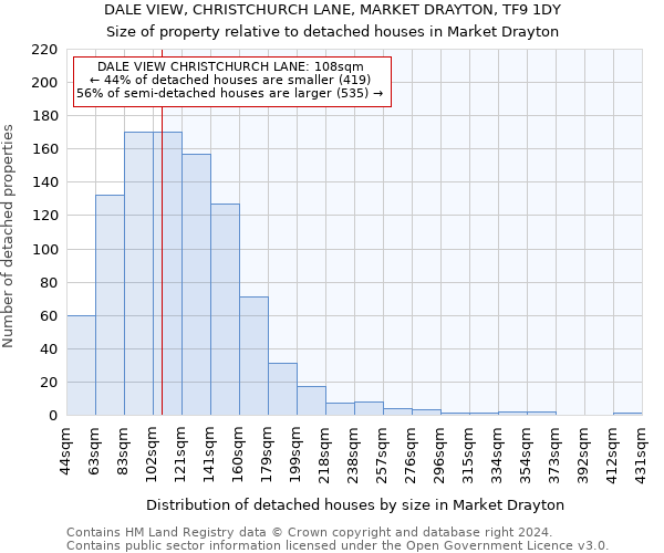 DALE VIEW, CHRISTCHURCH LANE, MARKET DRAYTON, TF9 1DY: Size of property relative to detached houses in Market Drayton