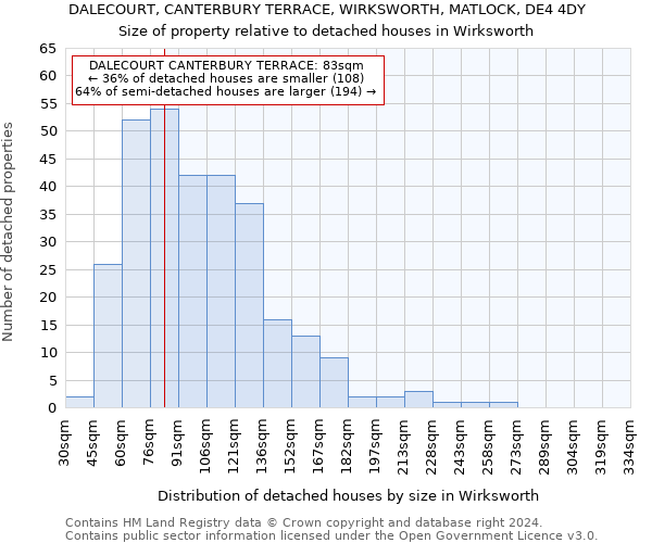 DALECOURT, CANTERBURY TERRACE, WIRKSWORTH, MATLOCK, DE4 4DY: Size of property relative to detached houses in Wirksworth