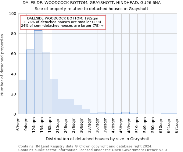 DALESIDE, WOODCOCK BOTTOM, GRAYSHOTT, HINDHEAD, GU26 6NA: Size of property relative to detached houses in Grayshott