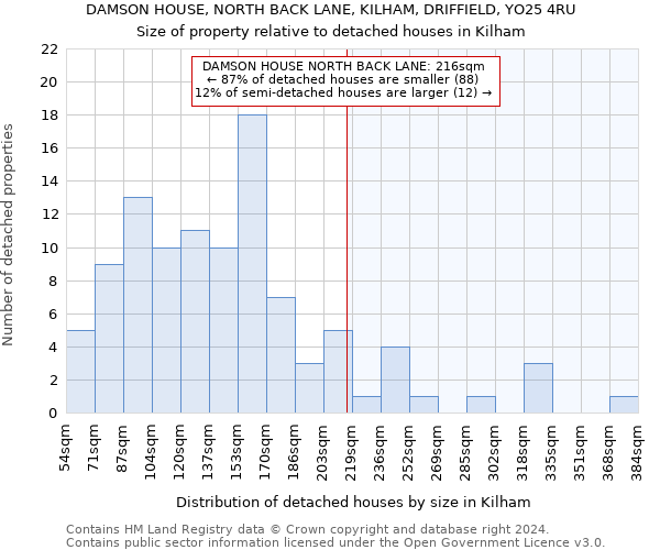 DAMSON HOUSE, NORTH BACK LANE, KILHAM, DRIFFIELD, YO25 4RU: Size of property relative to detached houses in Kilham