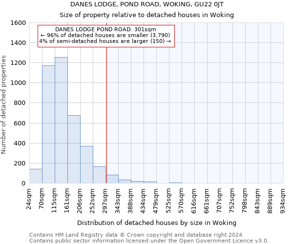 DANES LODGE, POND ROAD, WOKING, GU22 0JT: Size of property relative to detached houses in Woking