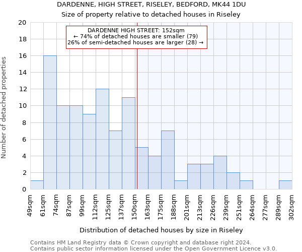 DARDENNE, HIGH STREET, RISELEY, BEDFORD, MK44 1DU: Size of property relative to detached houses in Riseley