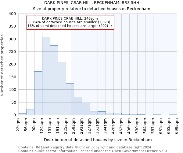 DARK PINES, CRAB HILL, BECKENHAM, BR3 5HH: Size of property relative to detached houses in Beckenham