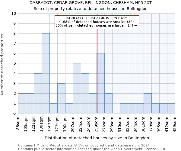 DARRACOT, CEDAR GROVE, BELLINGDON, CHESHAM, HP5 2XT: Size of property relative to detached houses in Bellingdon