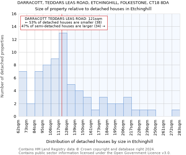 DARRACOTT, TEDDARS LEAS ROAD, ETCHINGHILL, FOLKESTONE, CT18 8DA: Size of property relative to detached houses in Etchinghill