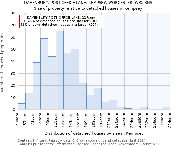 DAVENBURY, POST OFFICE LANE, KEMPSEY, WORCESTER, WR5 3NS: Size of property relative to detached houses in Kempsey