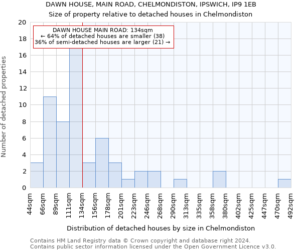 DAWN HOUSE, MAIN ROAD, CHELMONDISTON, IPSWICH, IP9 1EB: Size of property relative to detached houses in Chelmondiston