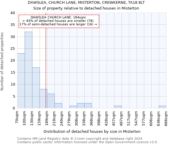 DAWSLEA, CHURCH LANE, MISTERTON, CREWKERNE, TA18 8LT: Size of property relative to detached houses in Misterton