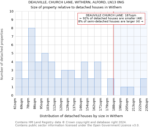 DEAUVILLE, CHURCH LANE, WITHERN, ALFORD, LN13 0NG: Size of property relative to detached houses in Withern