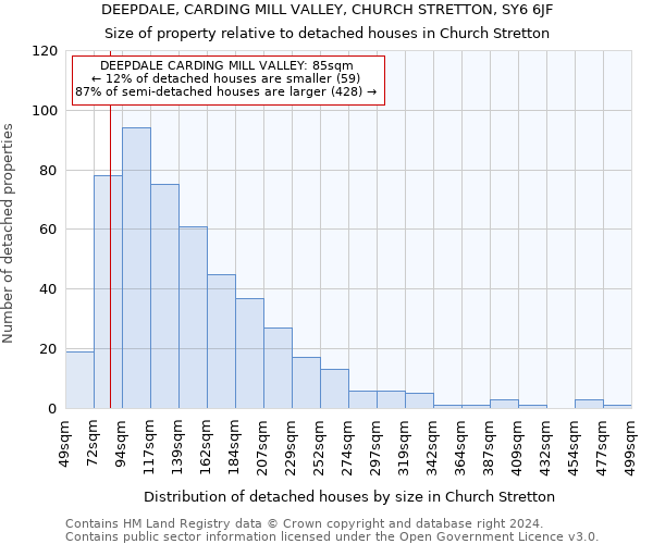 DEEPDALE, CARDING MILL VALLEY, CHURCH STRETTON, SY6 6JF: Size of property relative to detached houses in Church Stretton