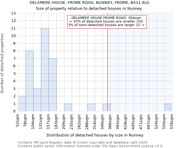 DELAMERE HOUSE, FROME ROAD, NUNNEY, FROME, BA11 4LG: Size of property relative to detached houses in Nunney