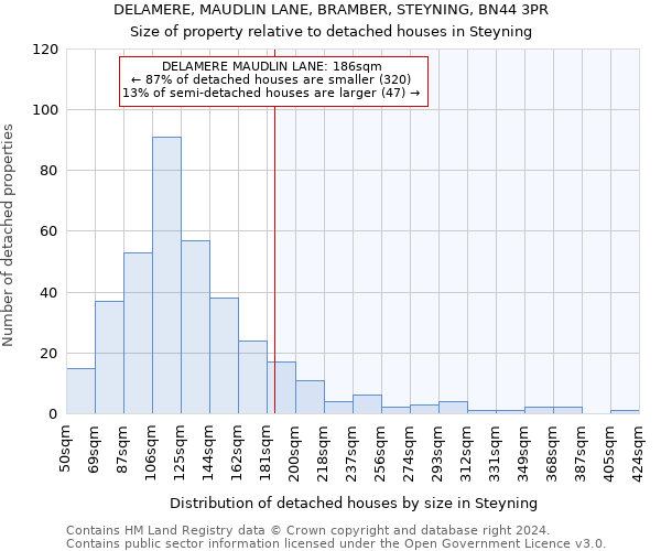 DELAMERE, MAUDLIN LANE, BRAMBER, STEYNING, BN44 3PR: Size of property relative to detached houses in Steyning