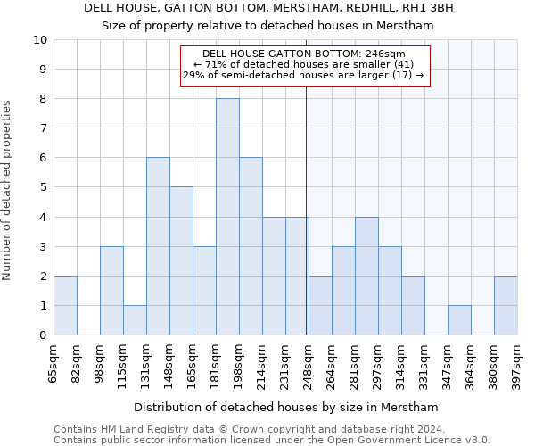 DELL HOUSE, GATTON BOTTOM, MERSTHAM, REDHILL, RH1 3BH: Size of property relative to detached houses in Merstham