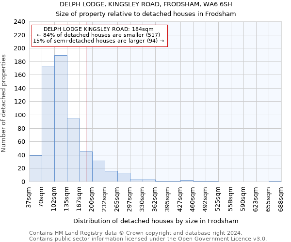 DELPH LODGE, KINGSLEY ROAD, FRODSHAM, WA6 6SH: Size of property relative to detached houses in Frodsham